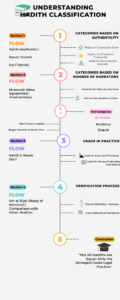 Hadith Classification